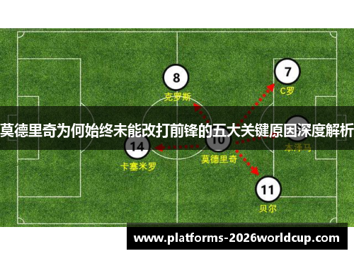 莫德里奇为何始终未能改打前锋的五大关键原因深度解析