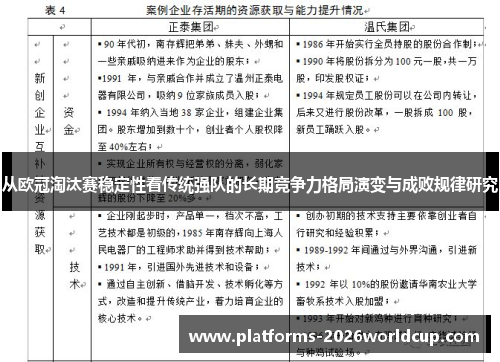 从欧冠淘汰赛稳定性看传统强队的长期竞争力格局演变与成败规律研究
