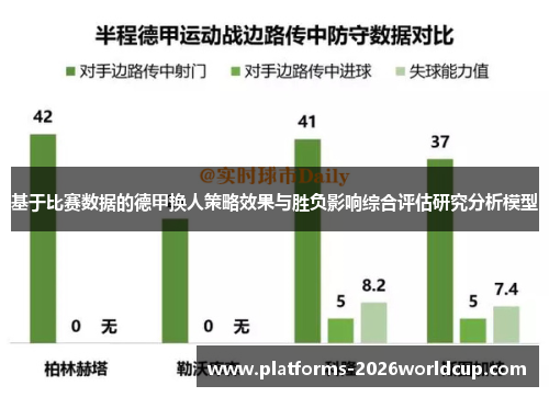 基于比赛数据的德甲换人策略效果与胜负影响综合评估研究分析模型