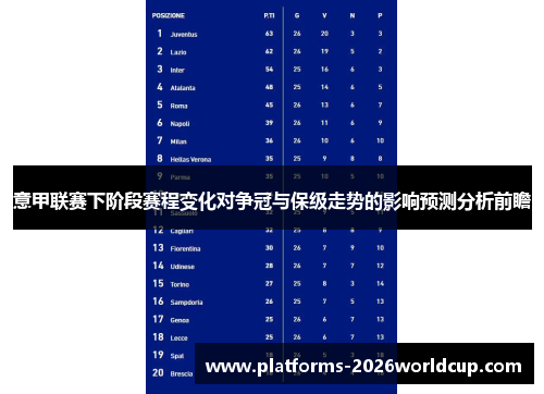 意甲联赛下阶段赛程变化对争冠与保级走势的影响预测分析前瞻