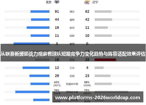 从联赛新援即战力观察看球队短期竞争力变化趋势与阵容适配效果评估
